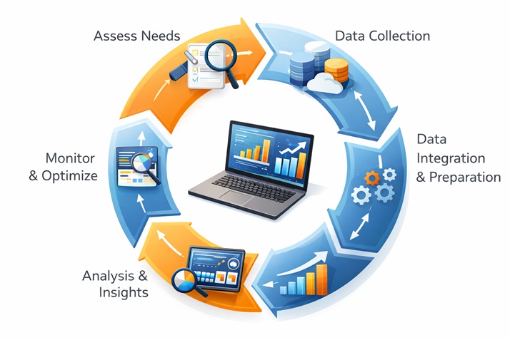 Business Intelligence